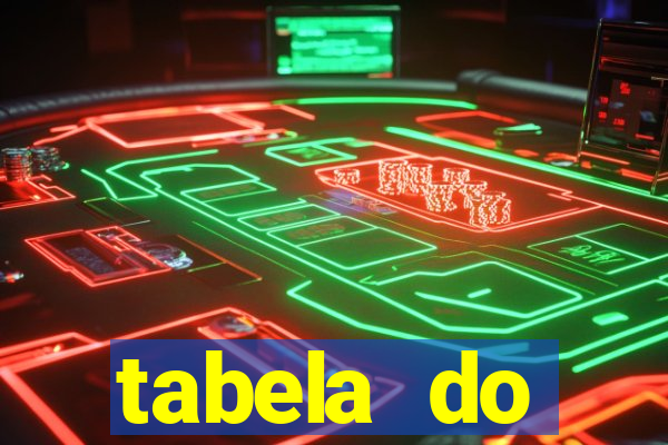 tabela do brasileirão 2008