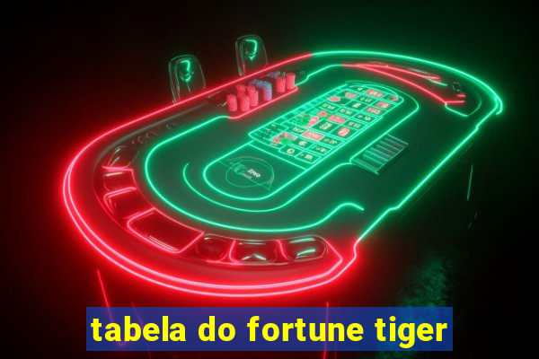 tabela do fortune tiger